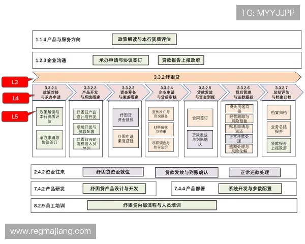 AG直营官网安全保障措施详解确保玩家资金与信息安全的最佳实践