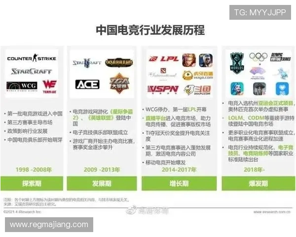 提升真人电竞体育竞技水平的实用技巧：从基础训练到高端战术分析